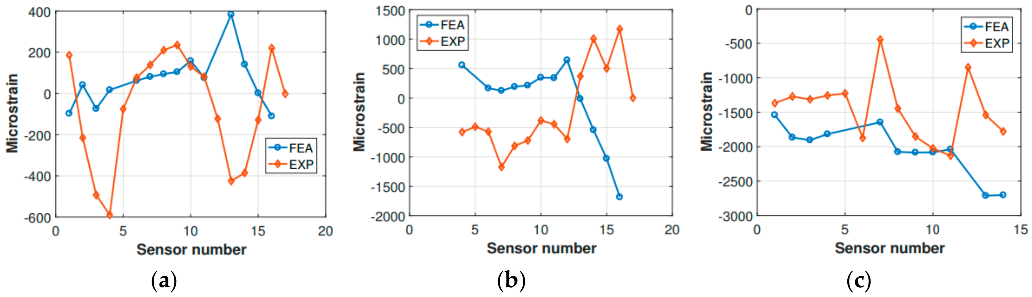 Sensors 20 02540 g016