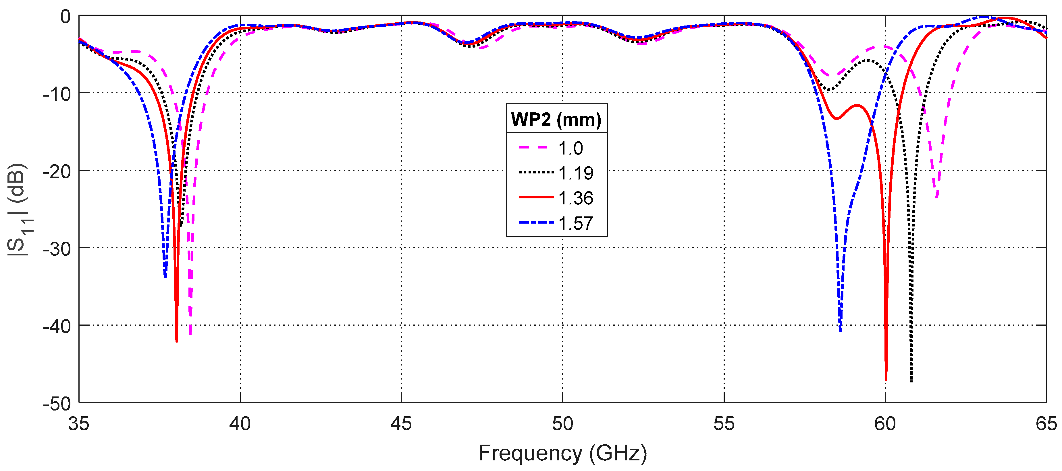 Sensors 20 02541 g009 Sensors 20 02541 g009