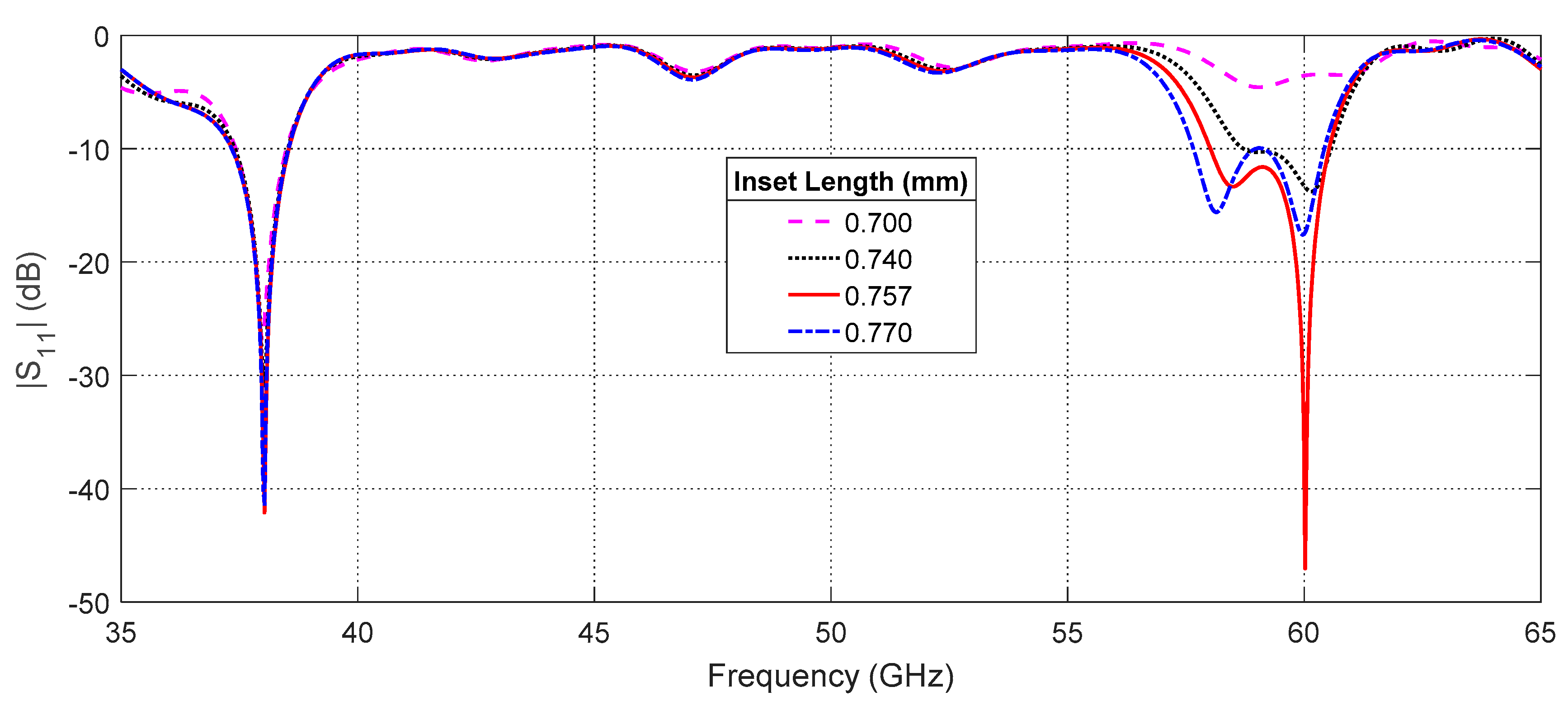 Sensors 20 02541 g010 Sensors 20 02541 g010