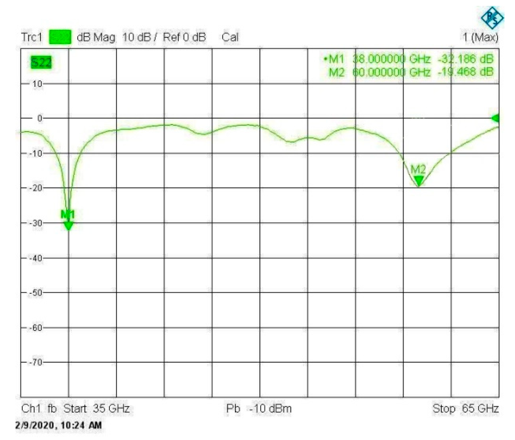 Sensors 20 02541 g014 Sensors 20 02541 g014