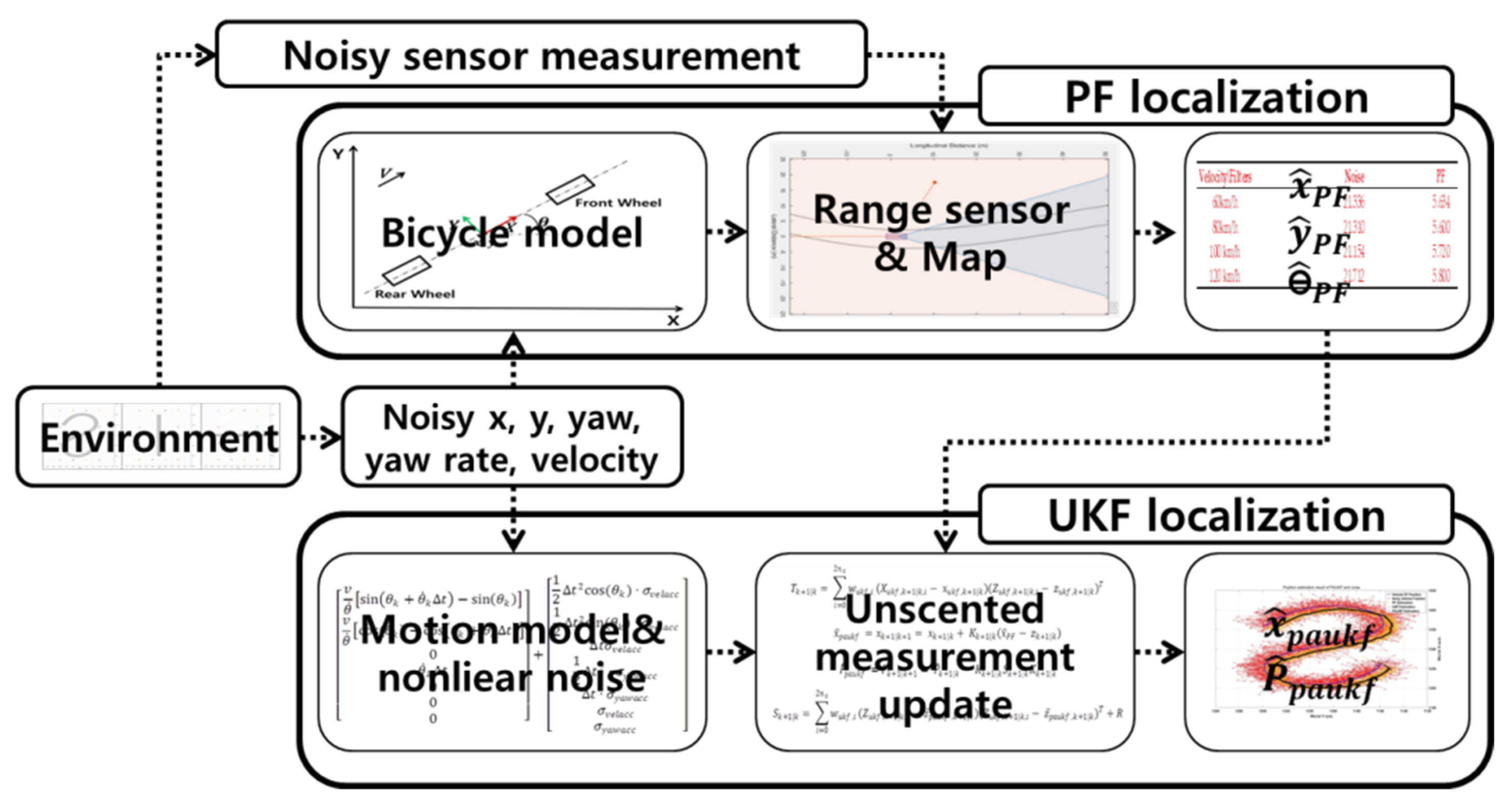 Sensors 20 02544 g002