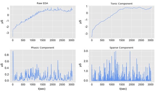 Sensors 20 02546 g0a1