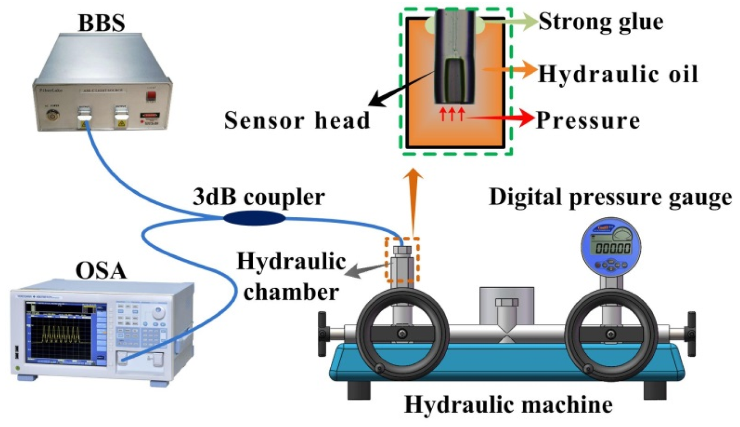 Sensors 20 02548 g003