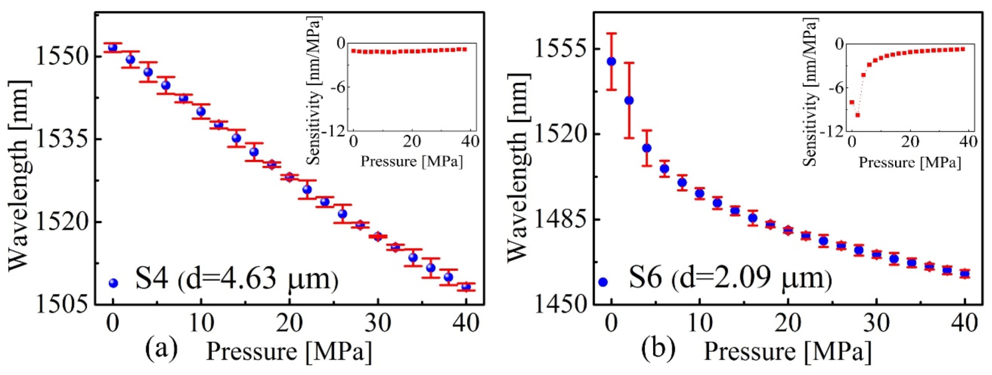 Sensors 20 02548 g005