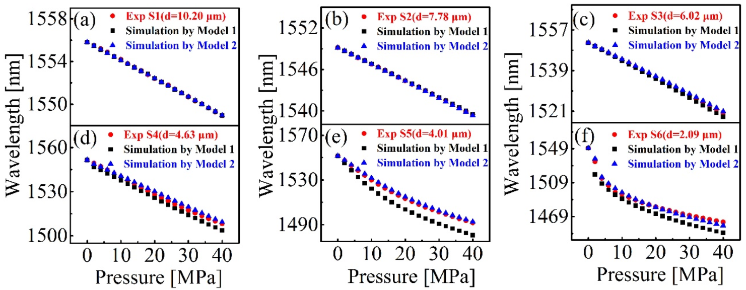 Sensors 20 02548 g007