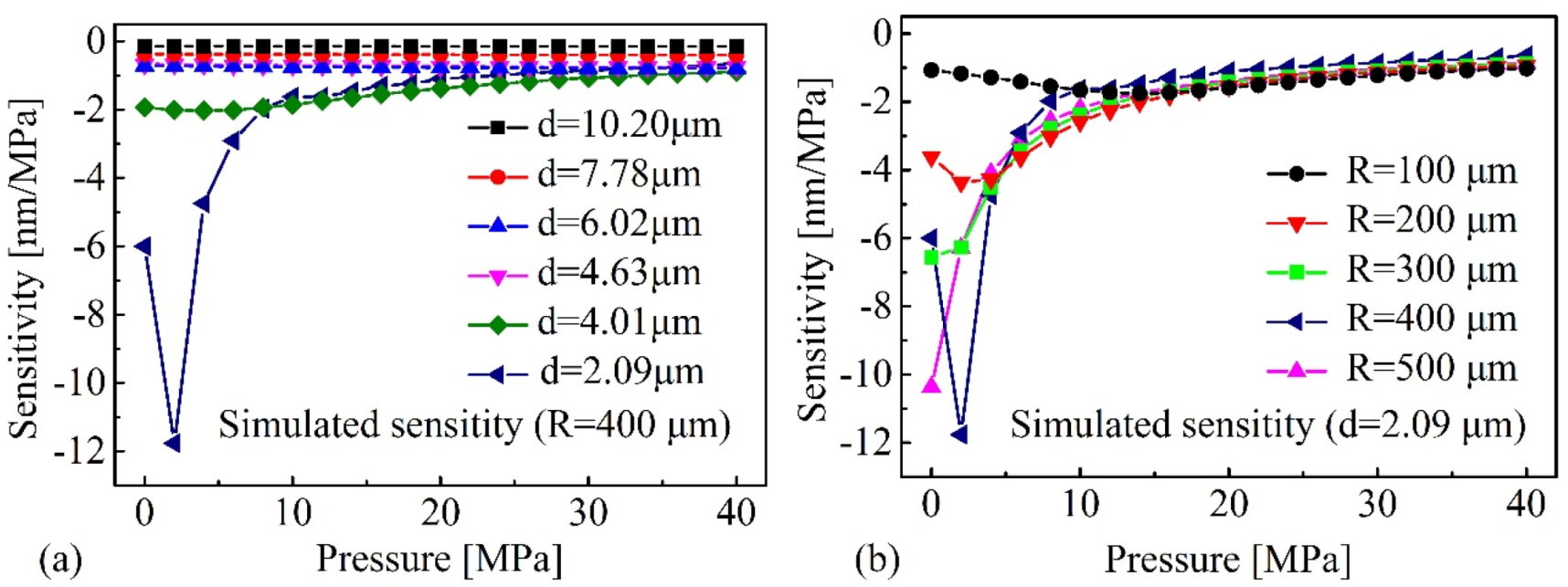 Sensors 20 02548 g008
