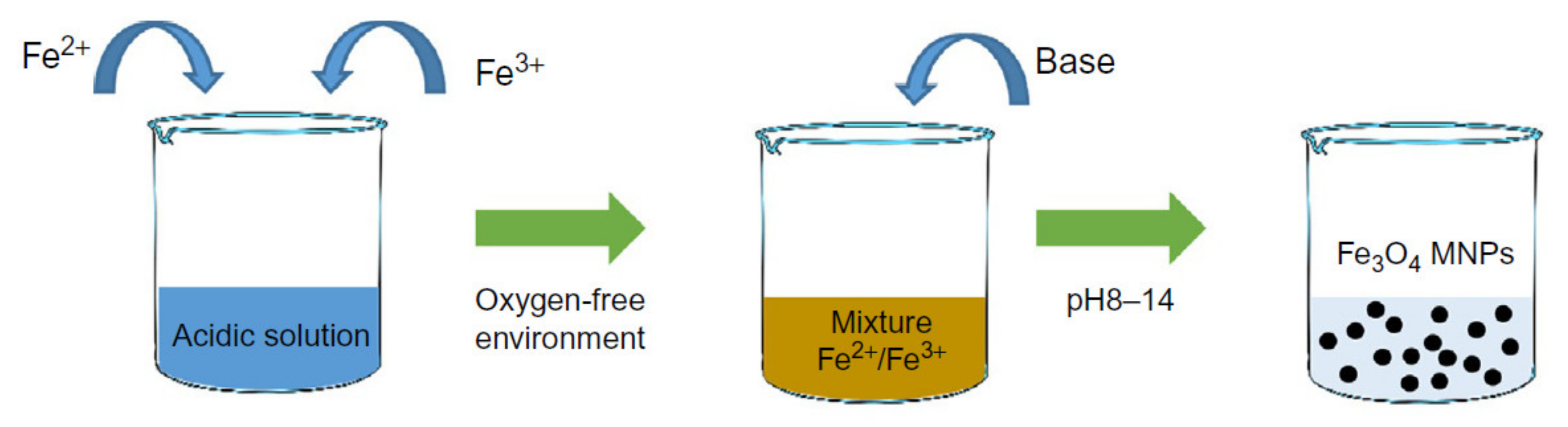 Sensors 20 02554 g002