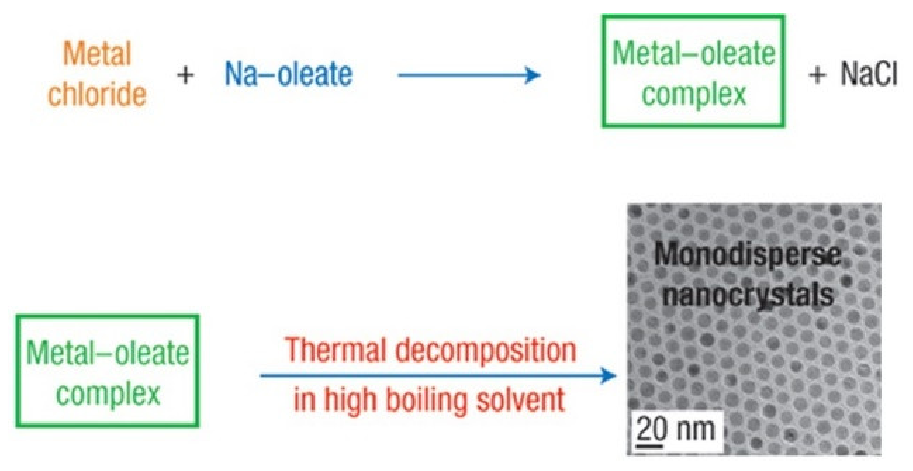Sensors 20 02554 g003