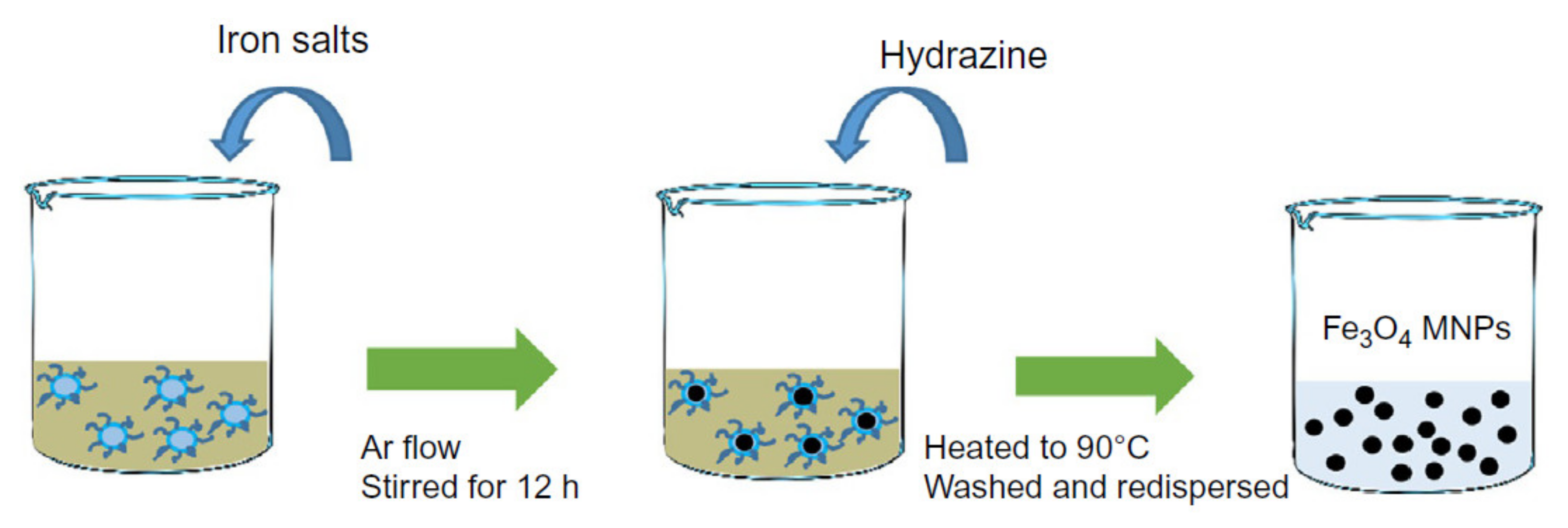 Sensors 20 02554 g005