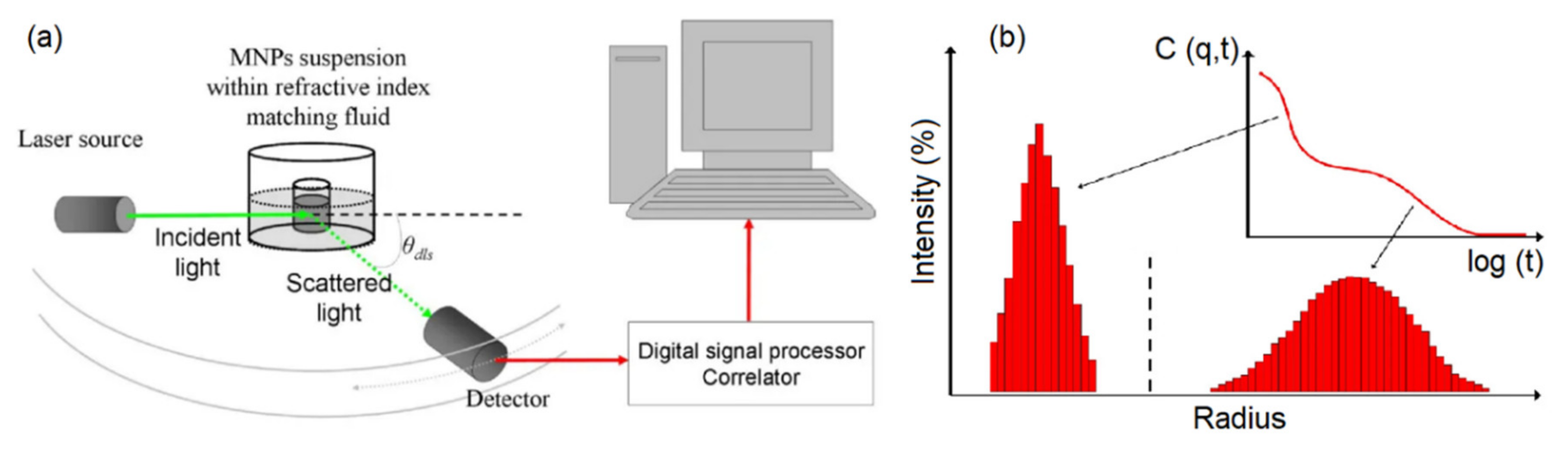 Sensors 20 02554 g009