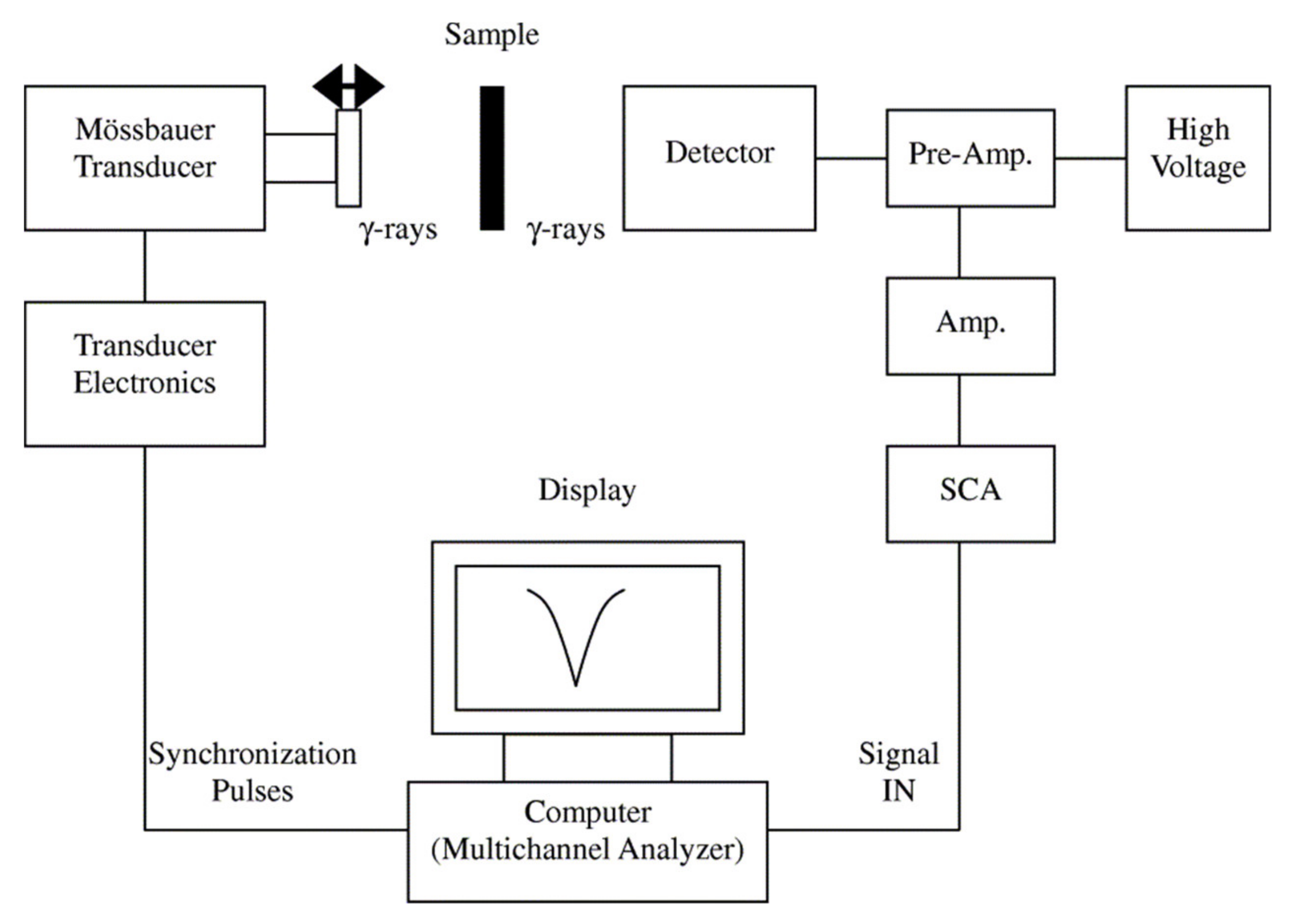 Sensors 20 02554 g012
