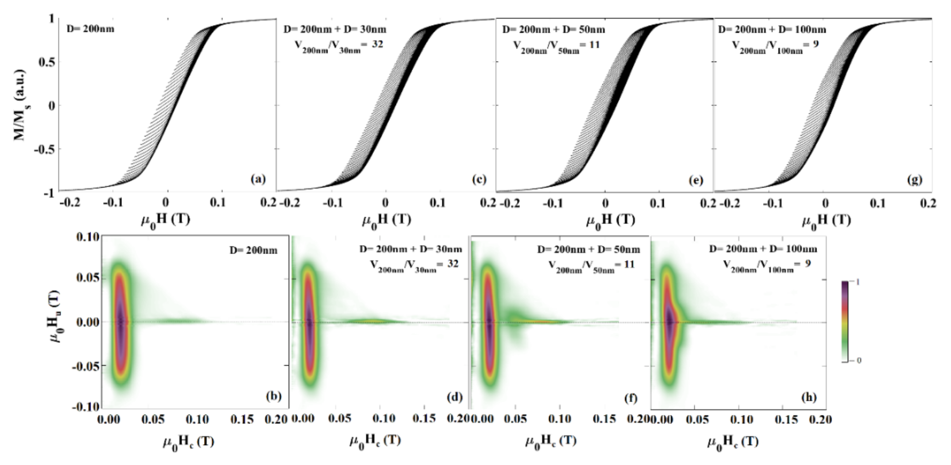 Sensors 20 02554 g016