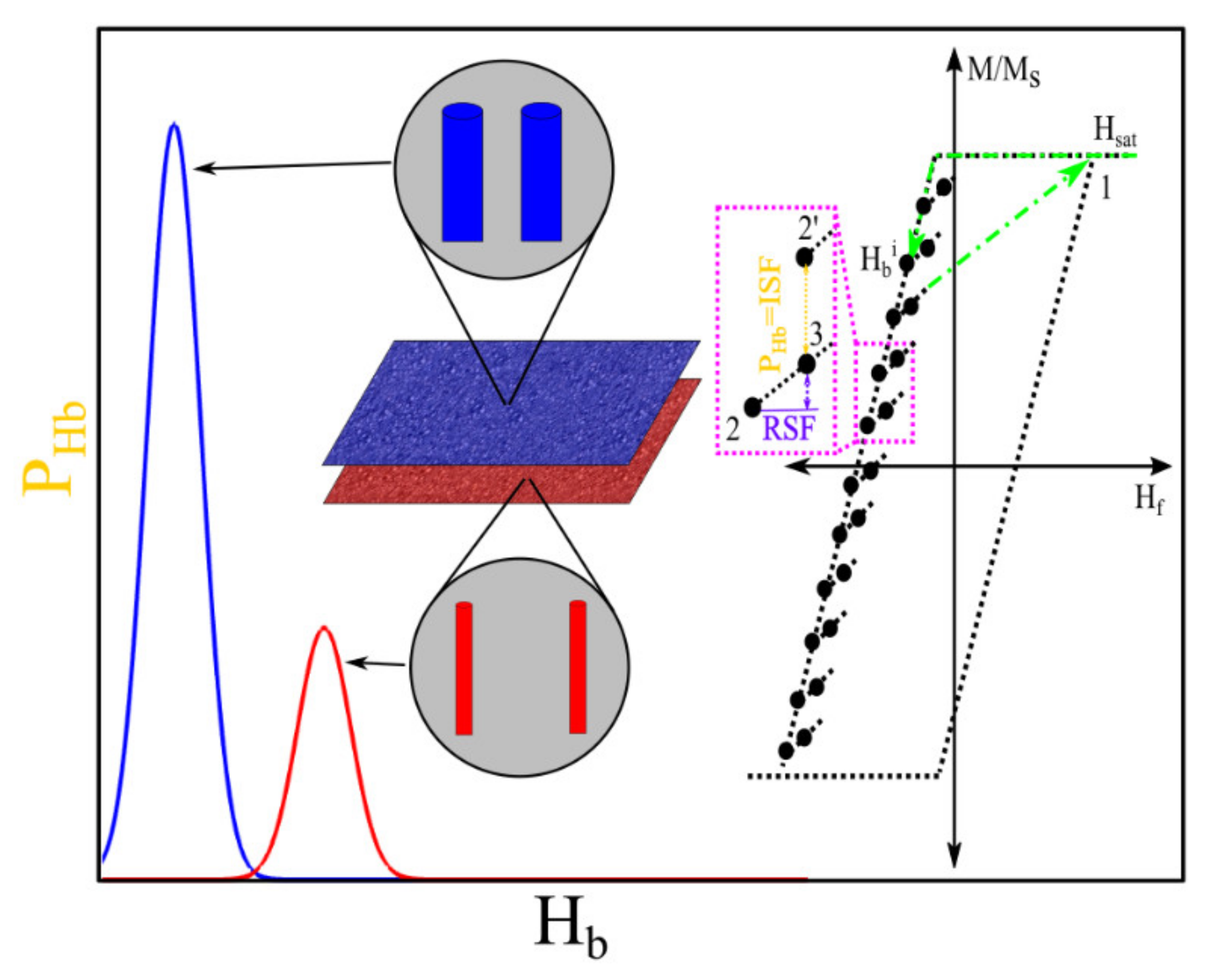 Sensors 20 02554 g021