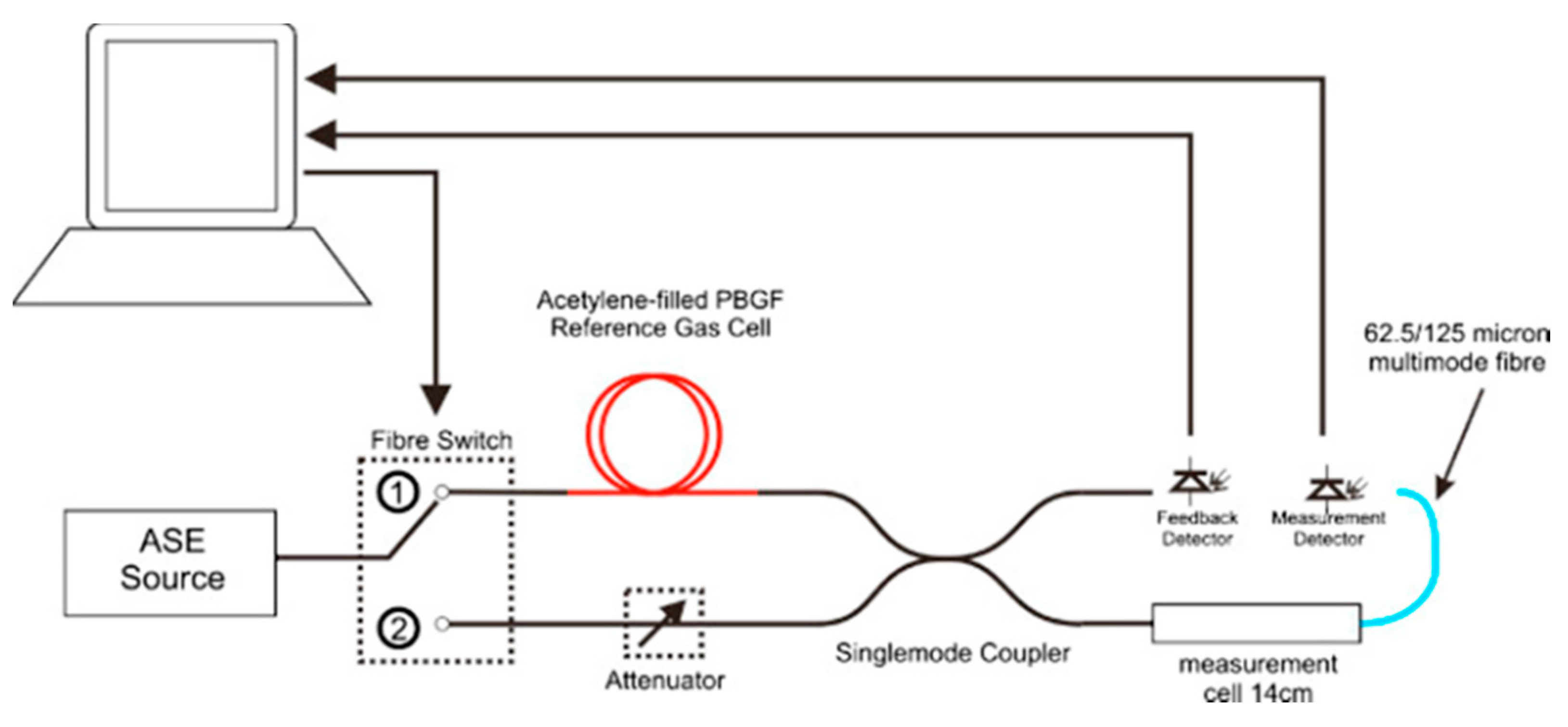 Sensors 20 02555 g004