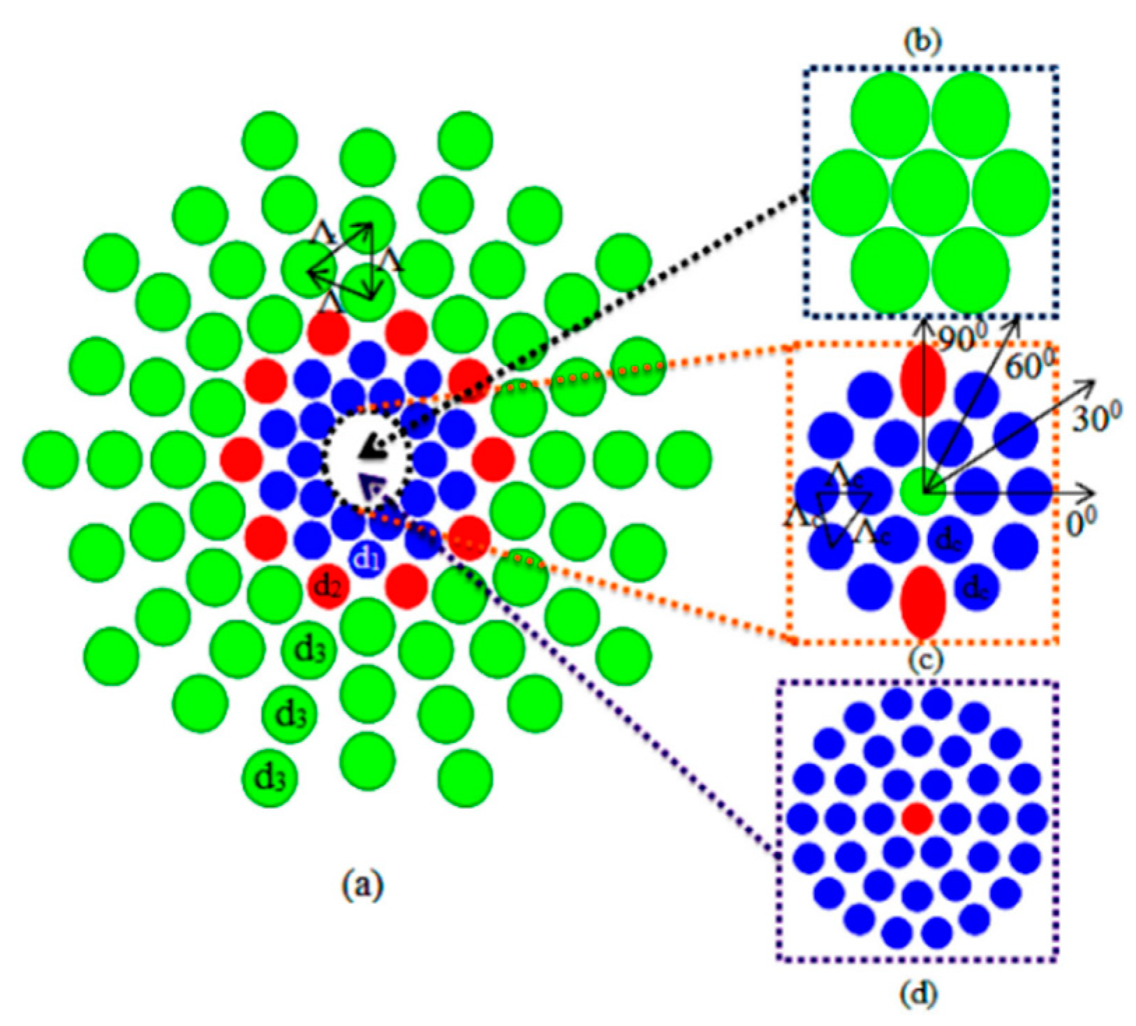 Sensors 20 02555 g006