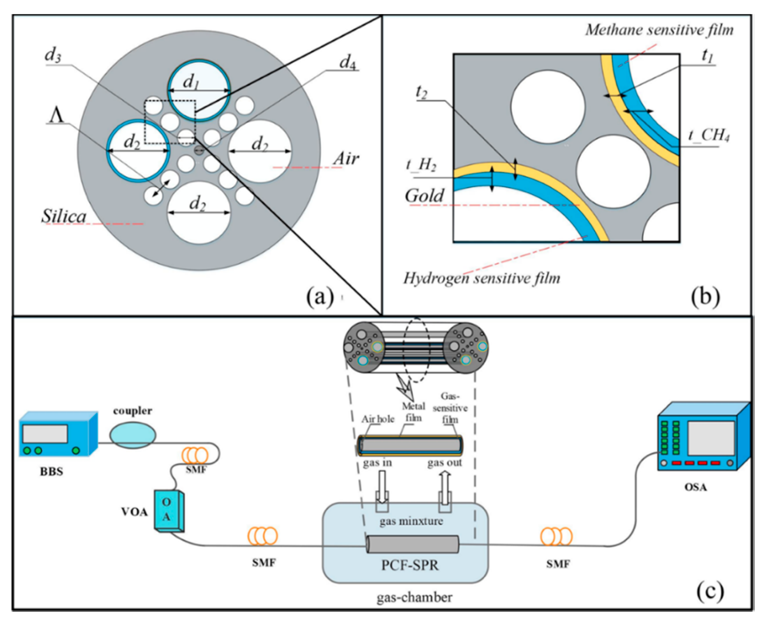 Sensors 20 02555 g010