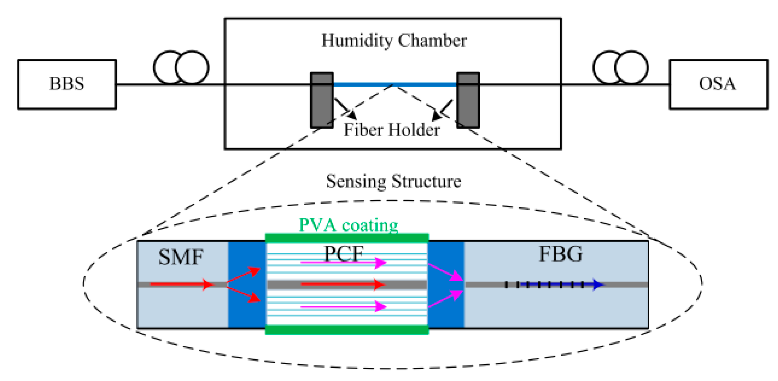 Sensors 20 02555 g014