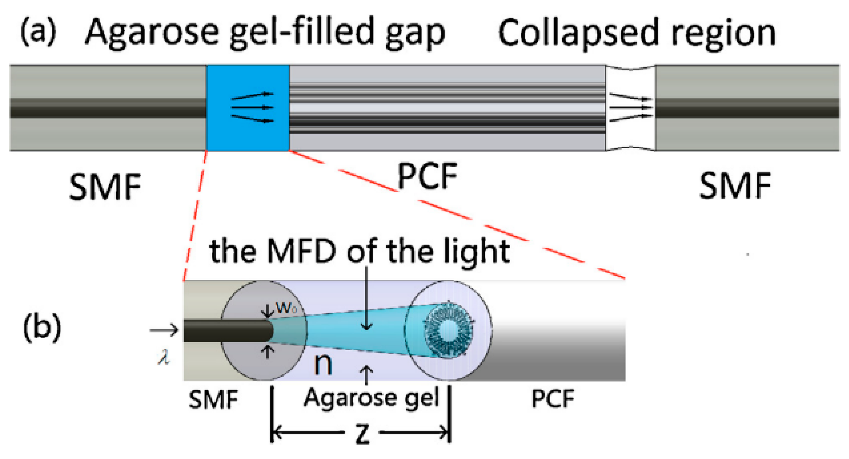 Sensors 20 02555 g015