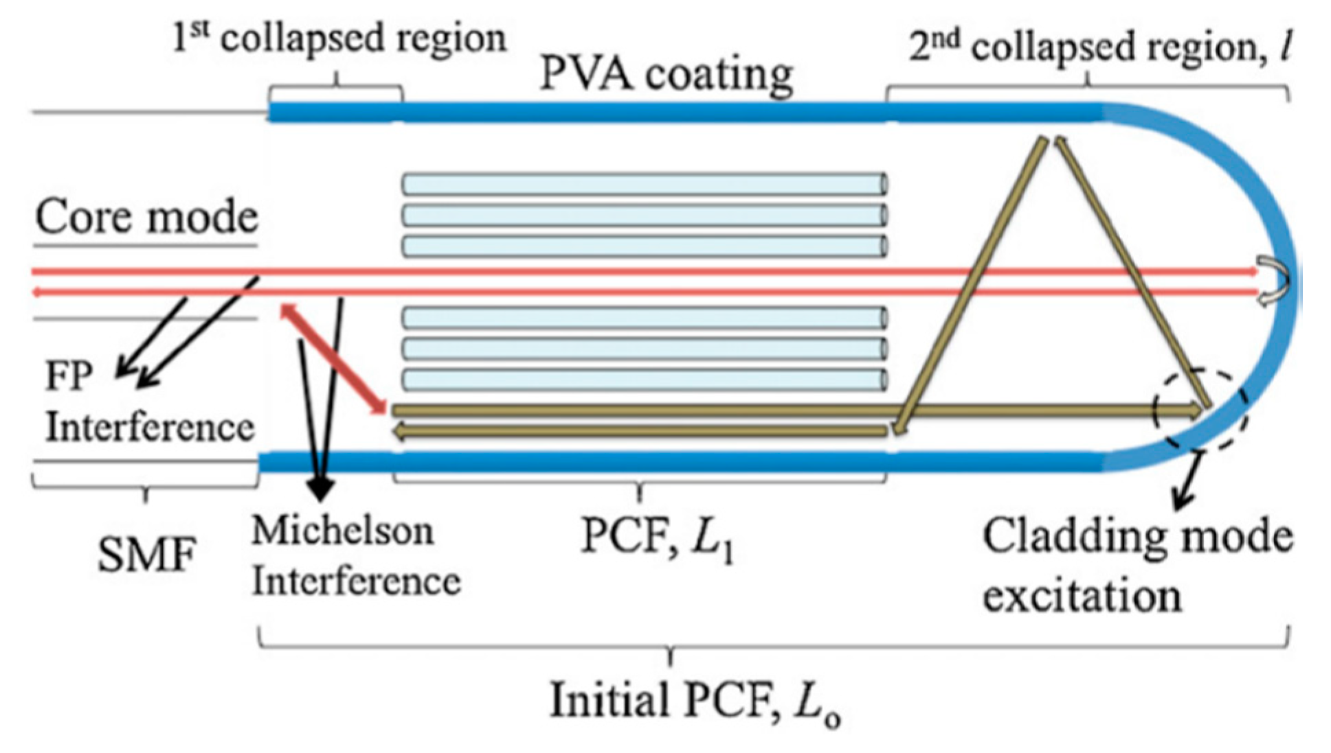 Sensors 20 02555 g016