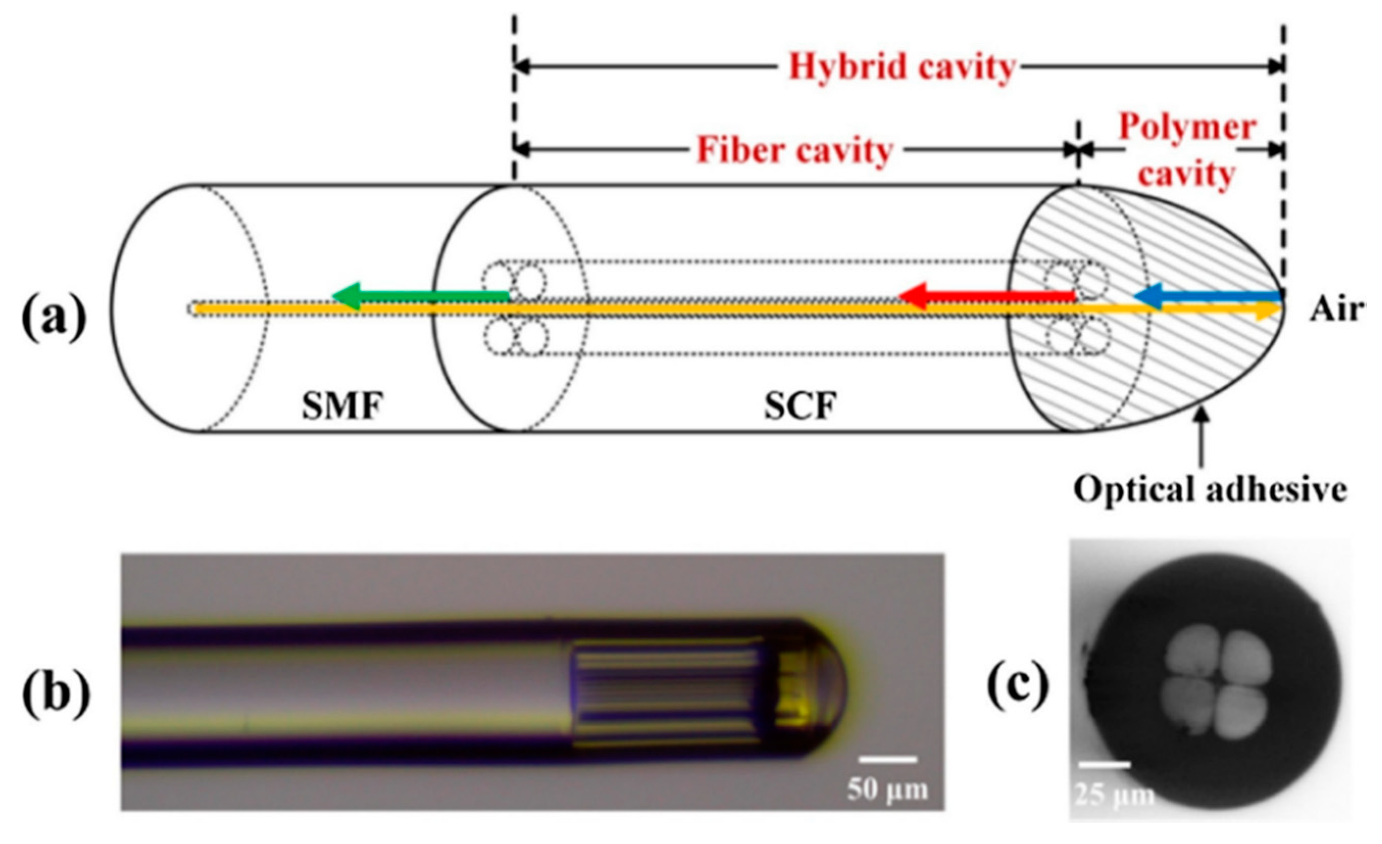 Sensors 20 02555 g020
