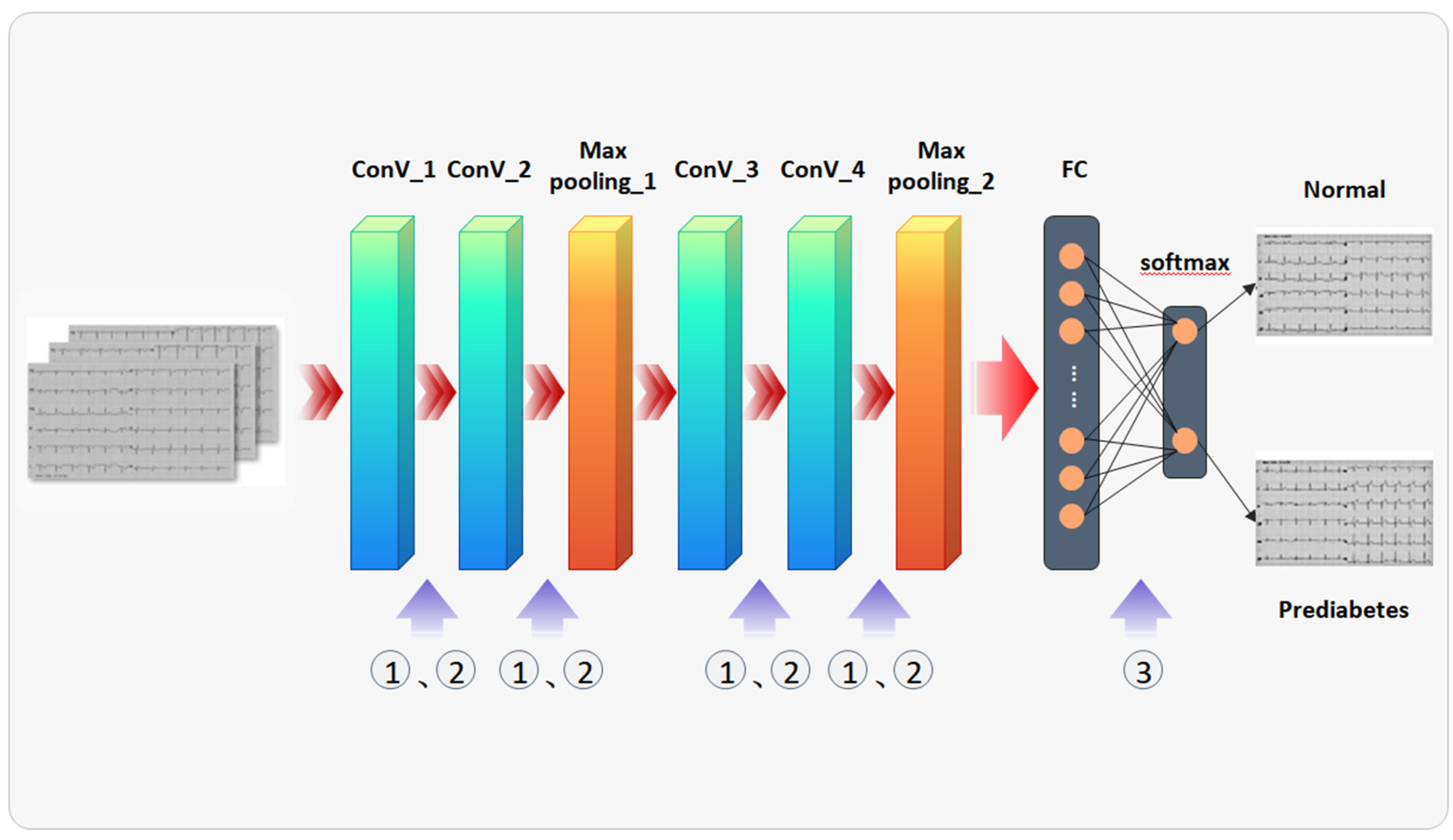 Sensors 20 02556 g003