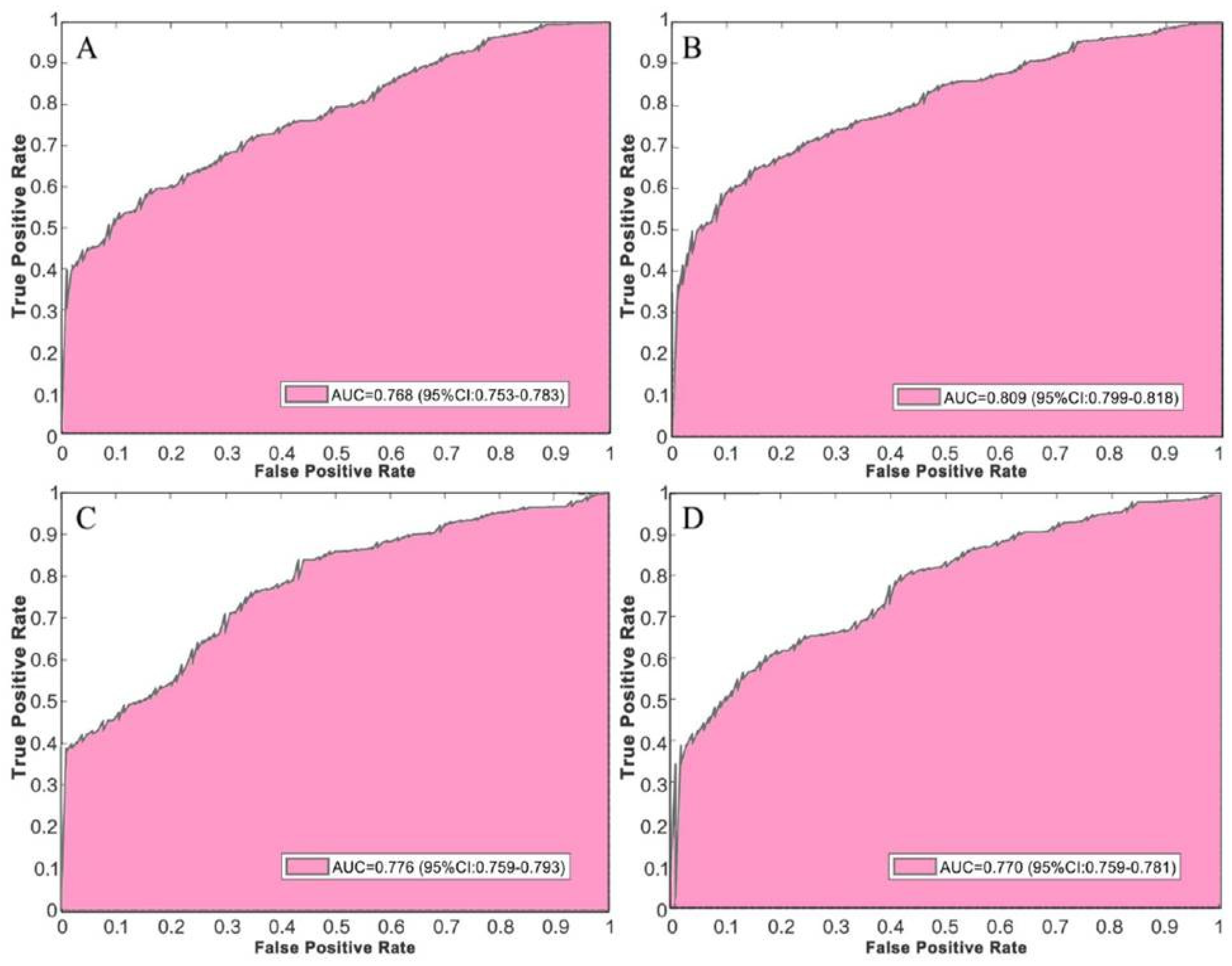 Sensors 20 02556 g005