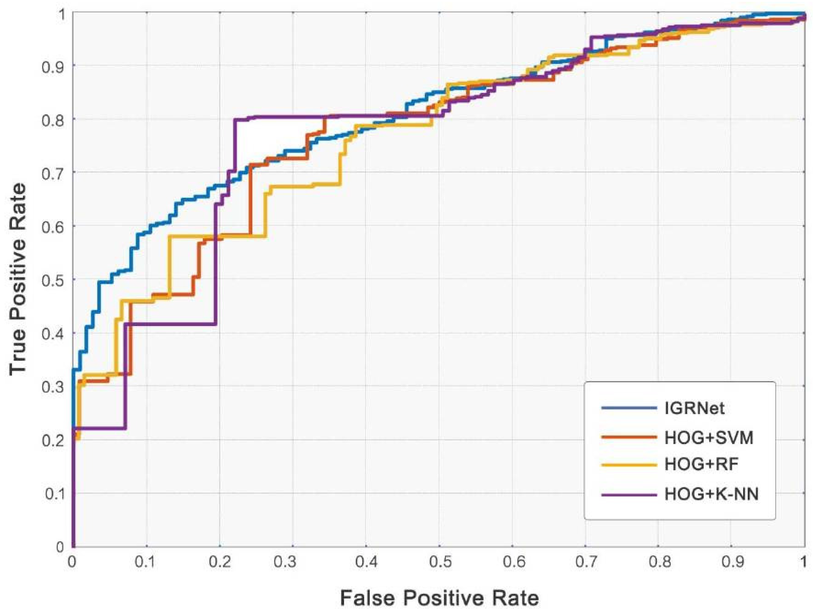 Sensors 20 02556 g008