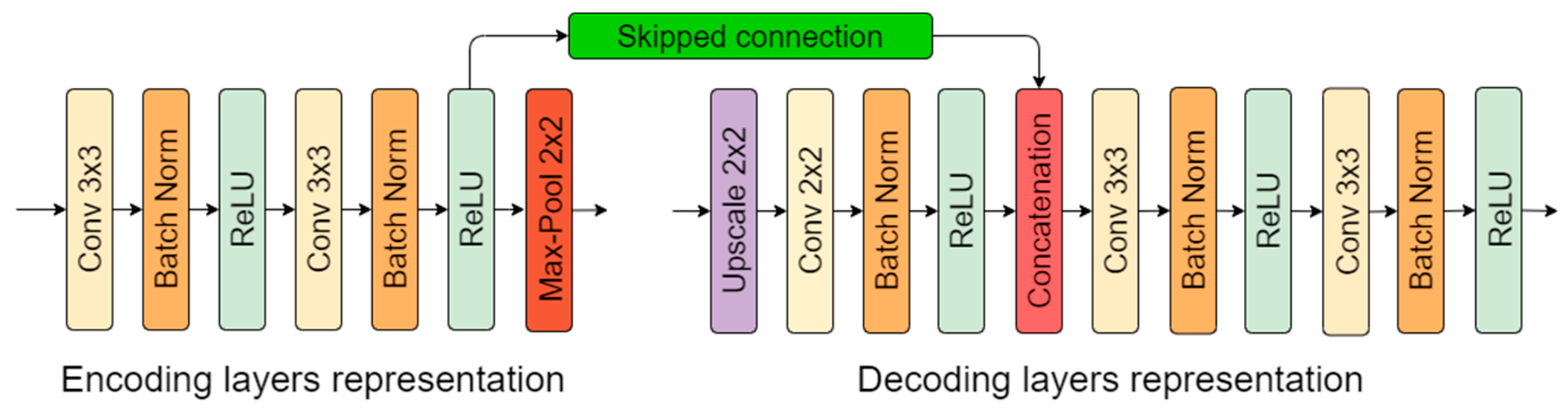Sensors 20 02557 g002