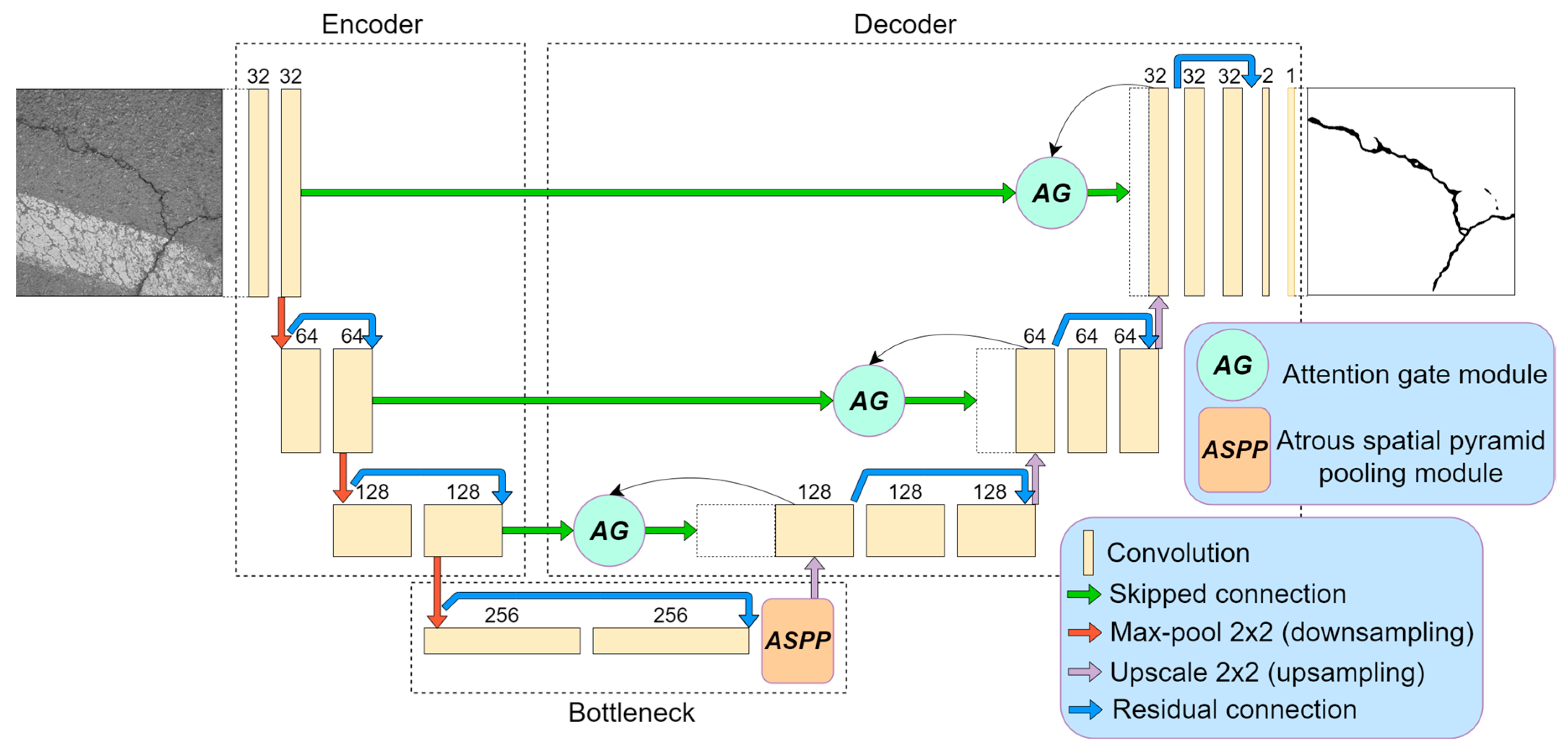 Sensors 20 02557 g003