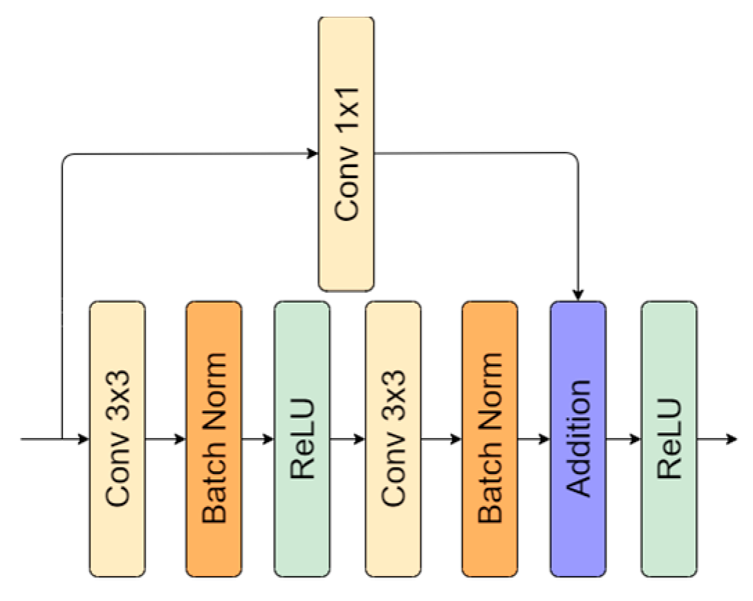 Sensors 20 02557 g004