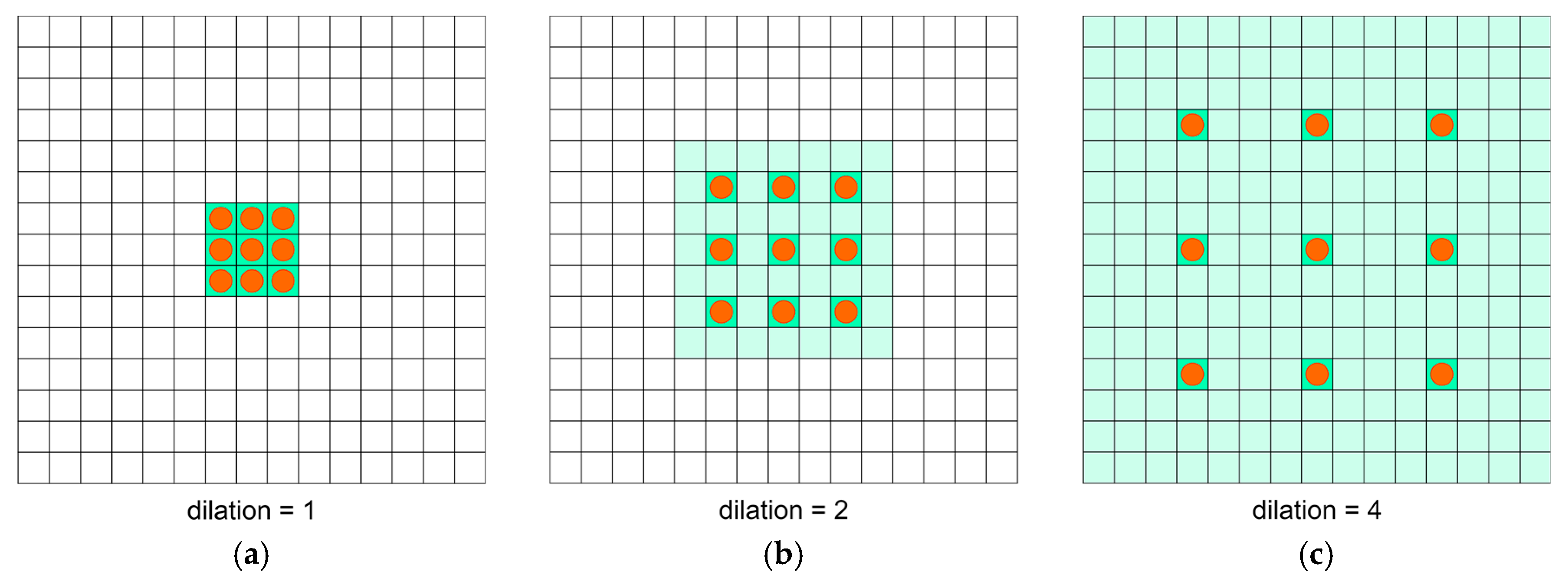Sensors 20 02557 g005