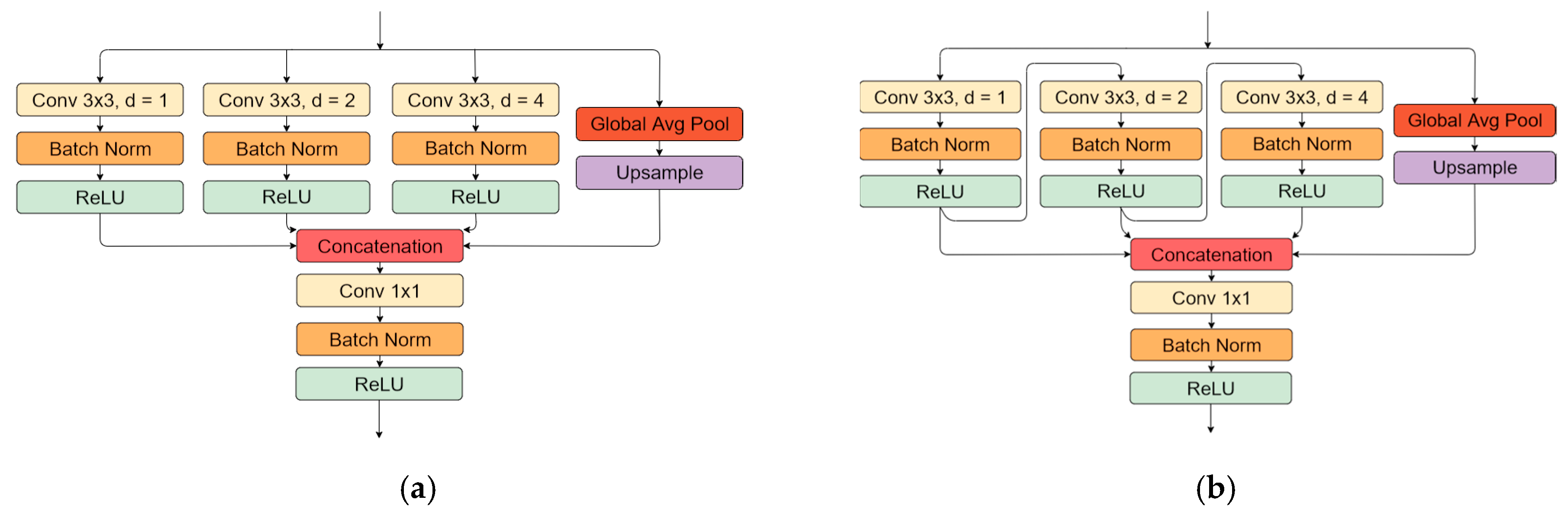 Sensors 20 02557 g006