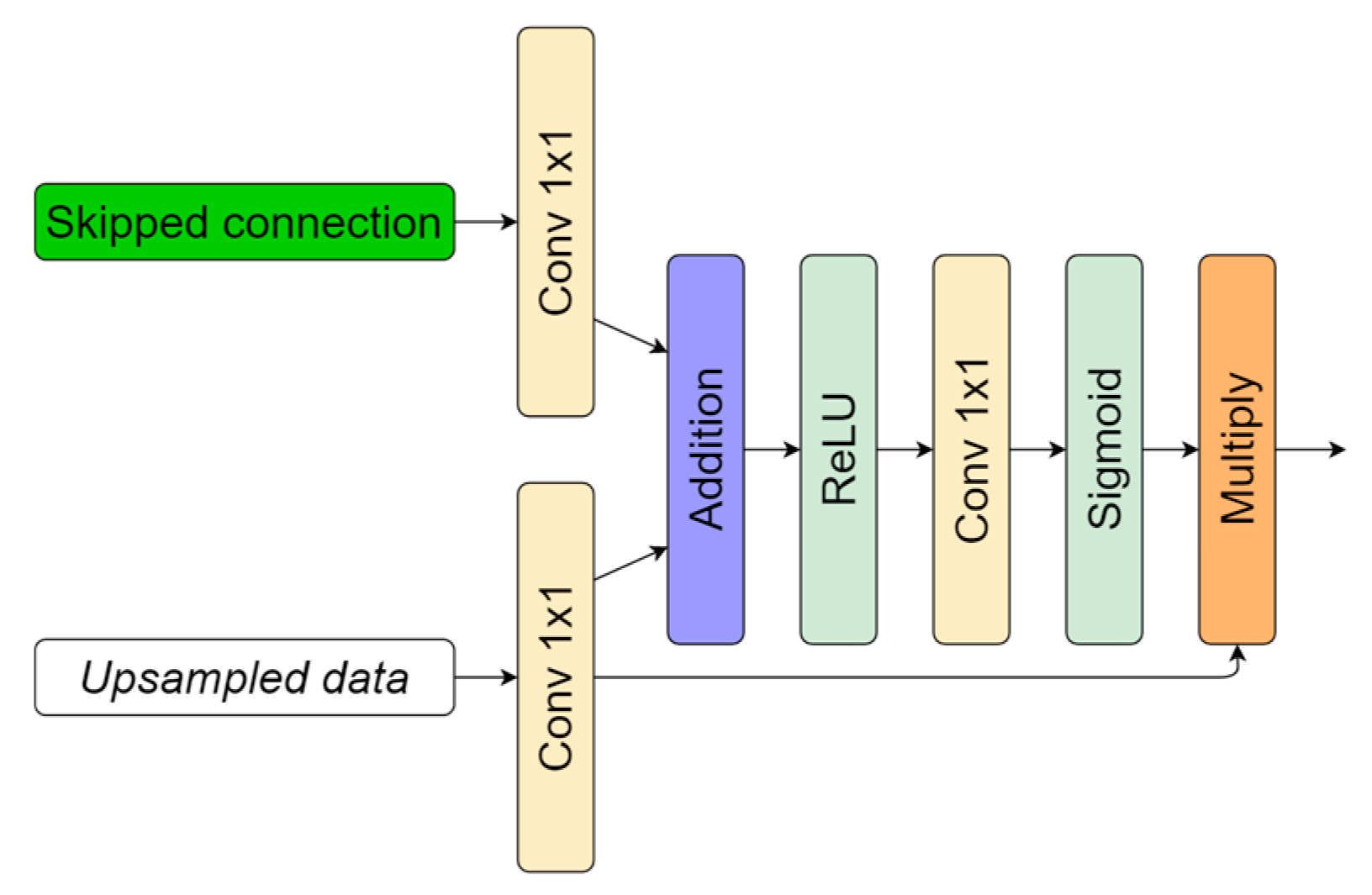 Sensors 20 02557 g007