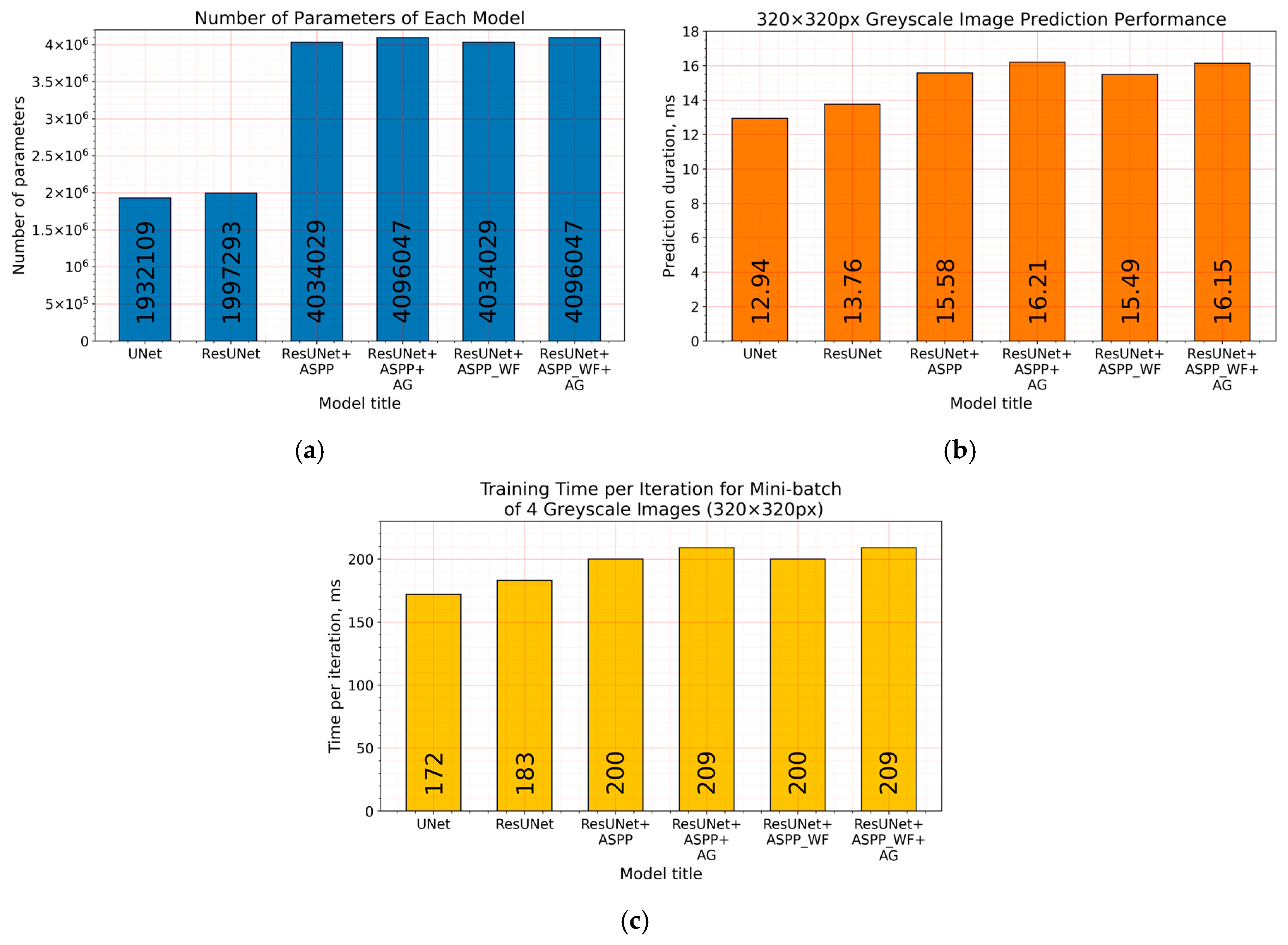 Sensors 20 02557 g016