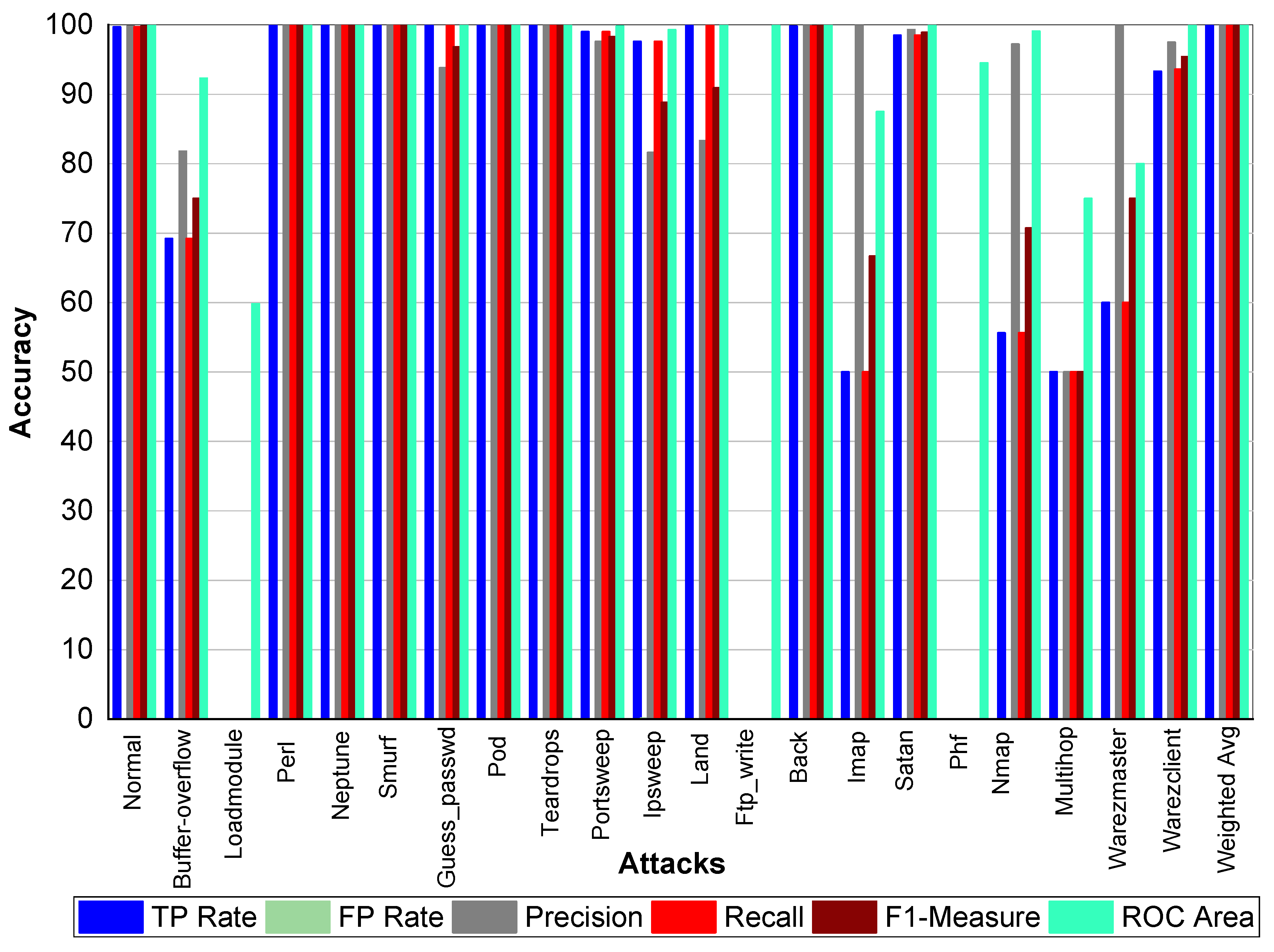 Sensors 20 02559 g008 Sensors 20 02559 g008