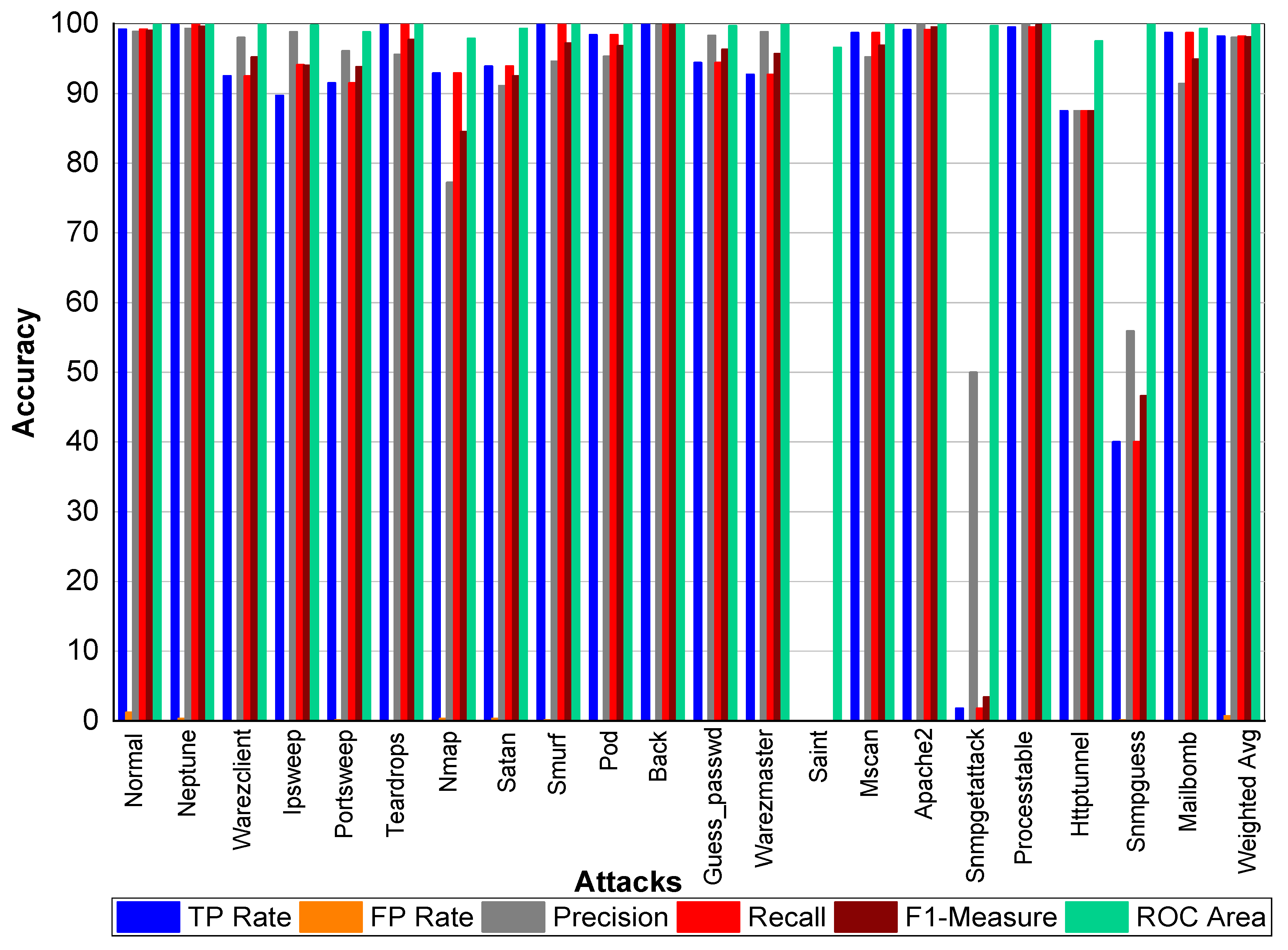 Sensors 20 02559 g014 Sensors 20 02559 g014