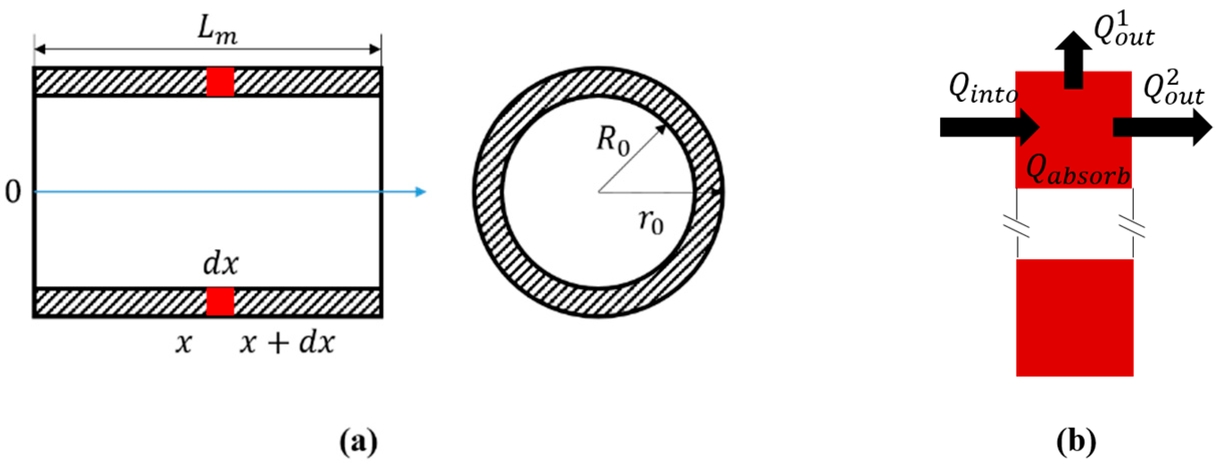 Sensors 20 02561 g003