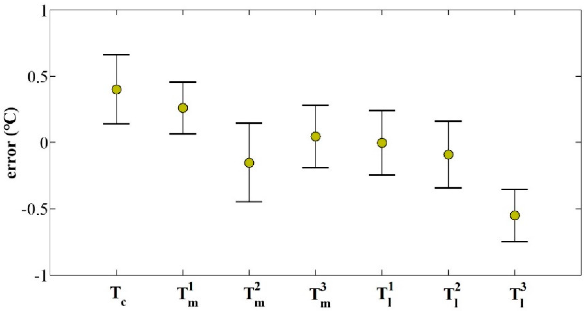 Sensors 20 02561 g006