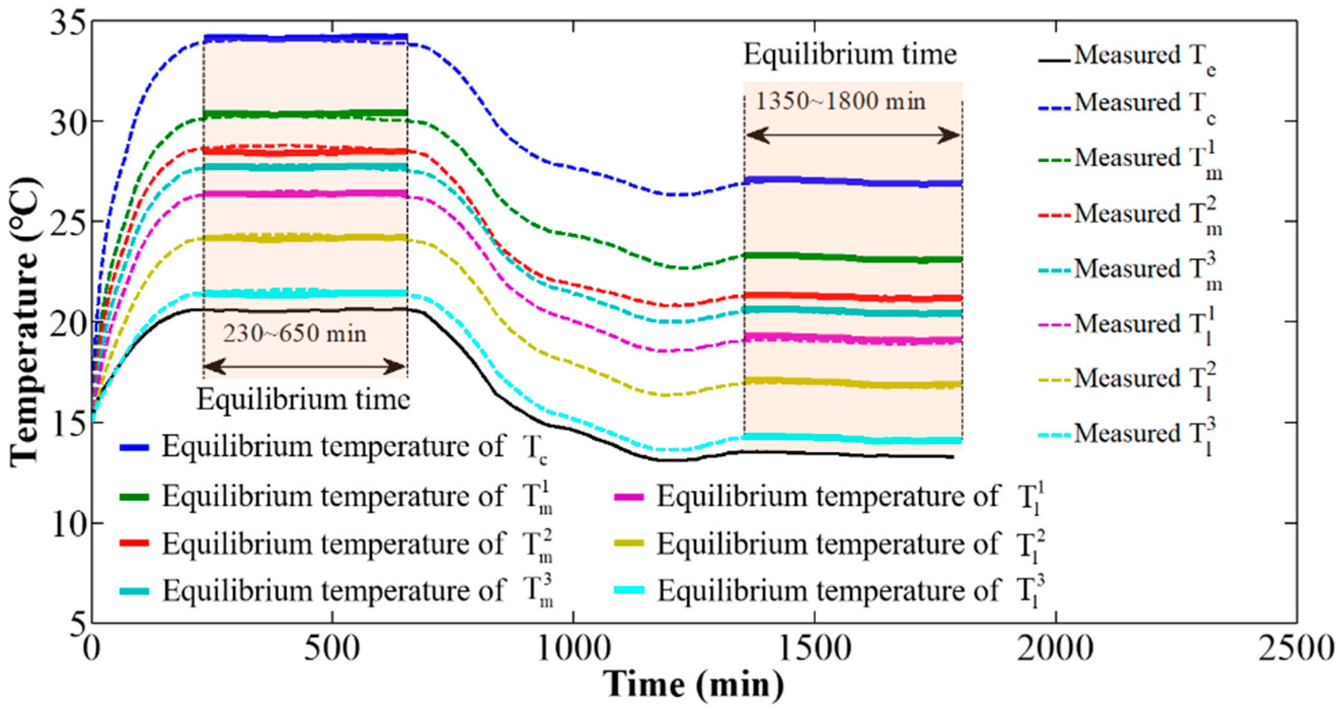 Sensors 20 02561 g007