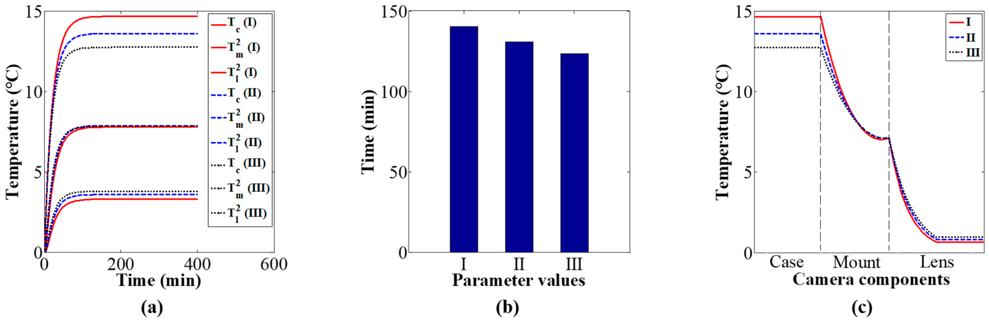 Sensors 20 02561 g008