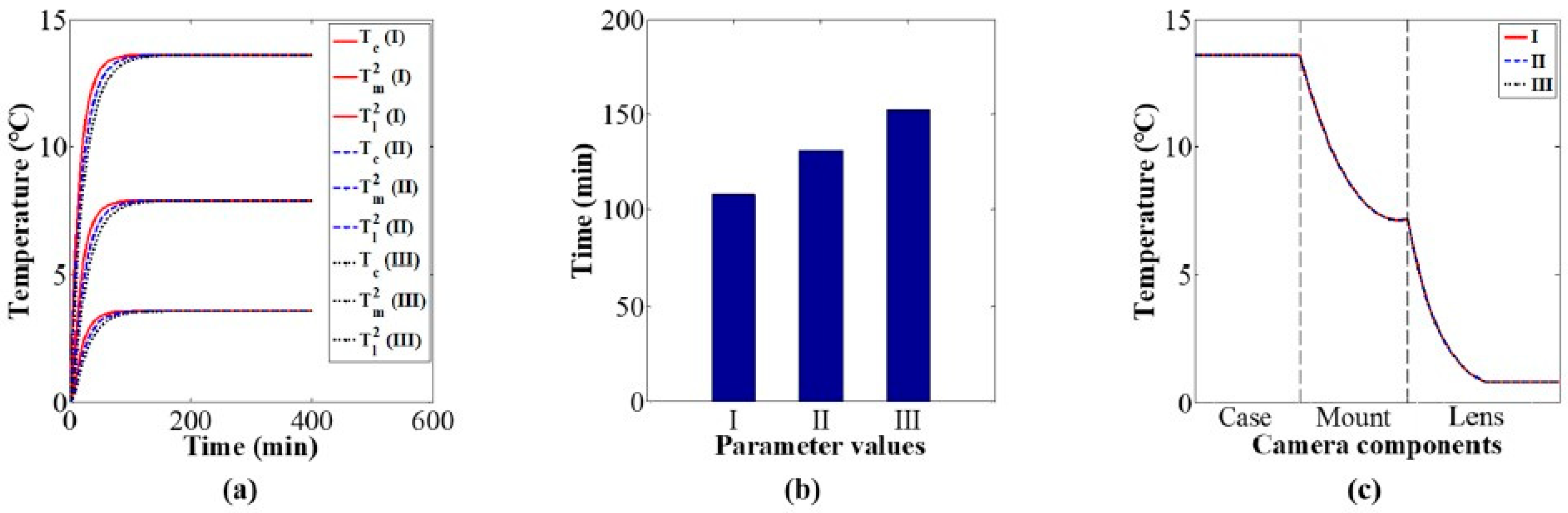 Sensors 20 02561 g010