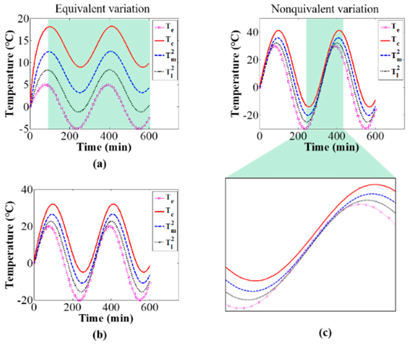 Sensors 20 02561 g011