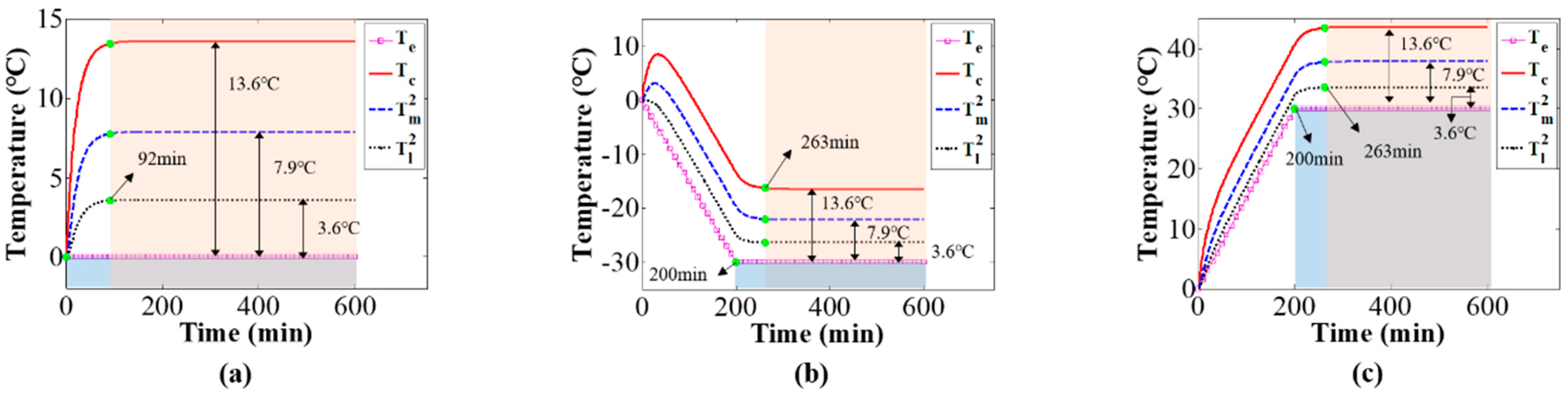 Sensors 20 02561 g012