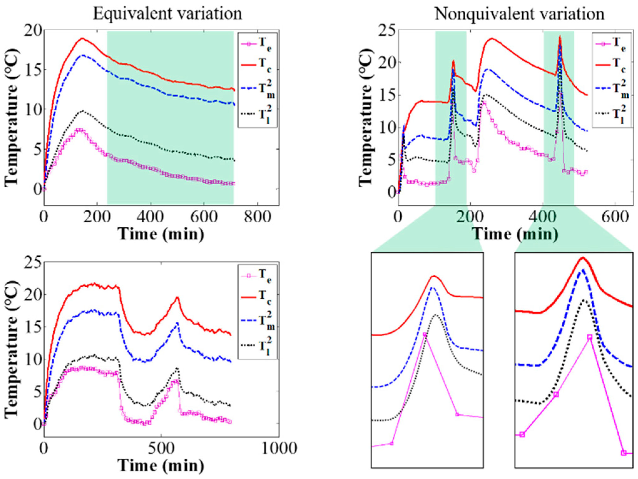 Sensors 20 02561 g013