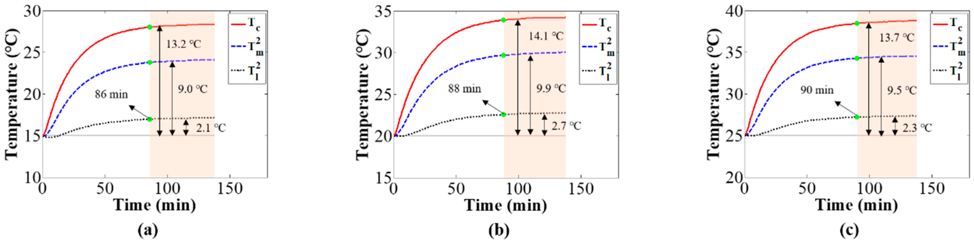 Sensors 20 02561 g014