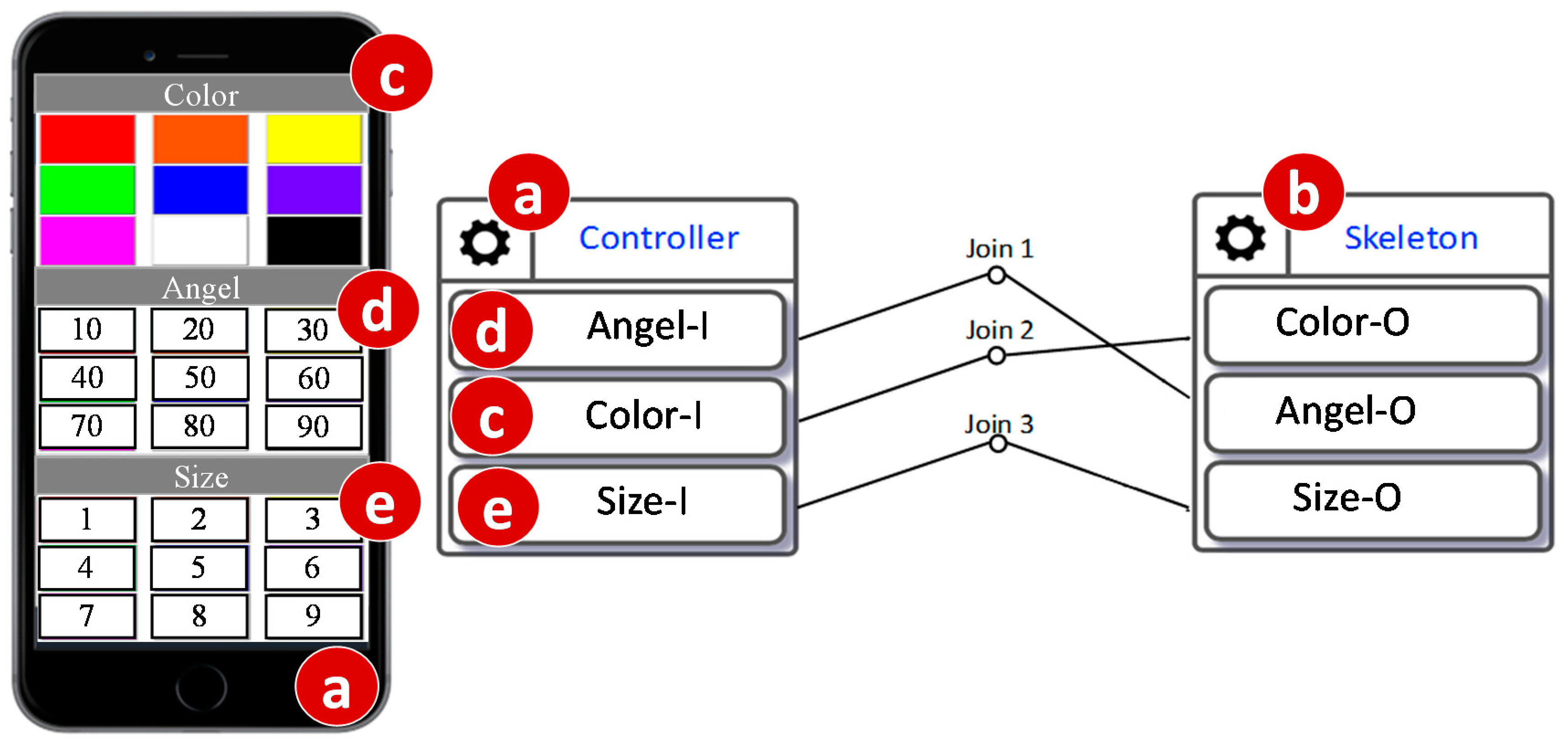 Sensors 20 02563 g010
