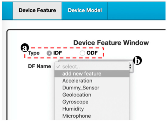 Sensors 20 02563 g0a2