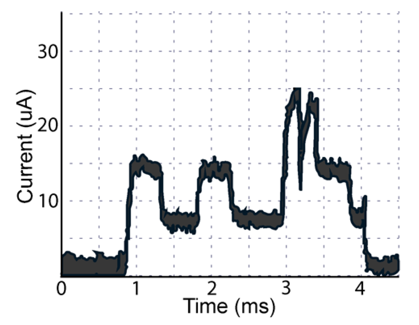 Sensors 20 02570 g003