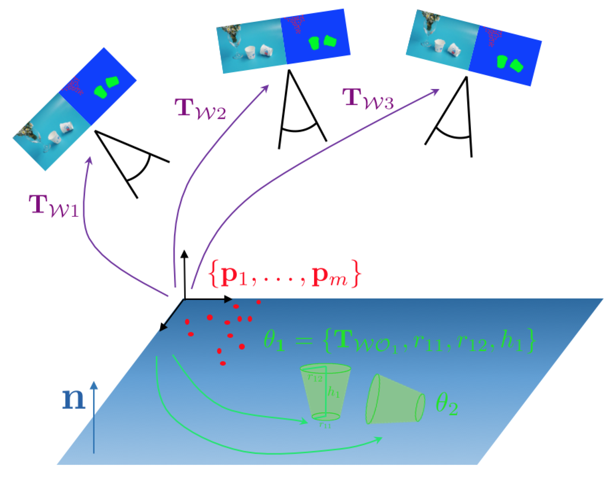 Sensors 20 02572 g002