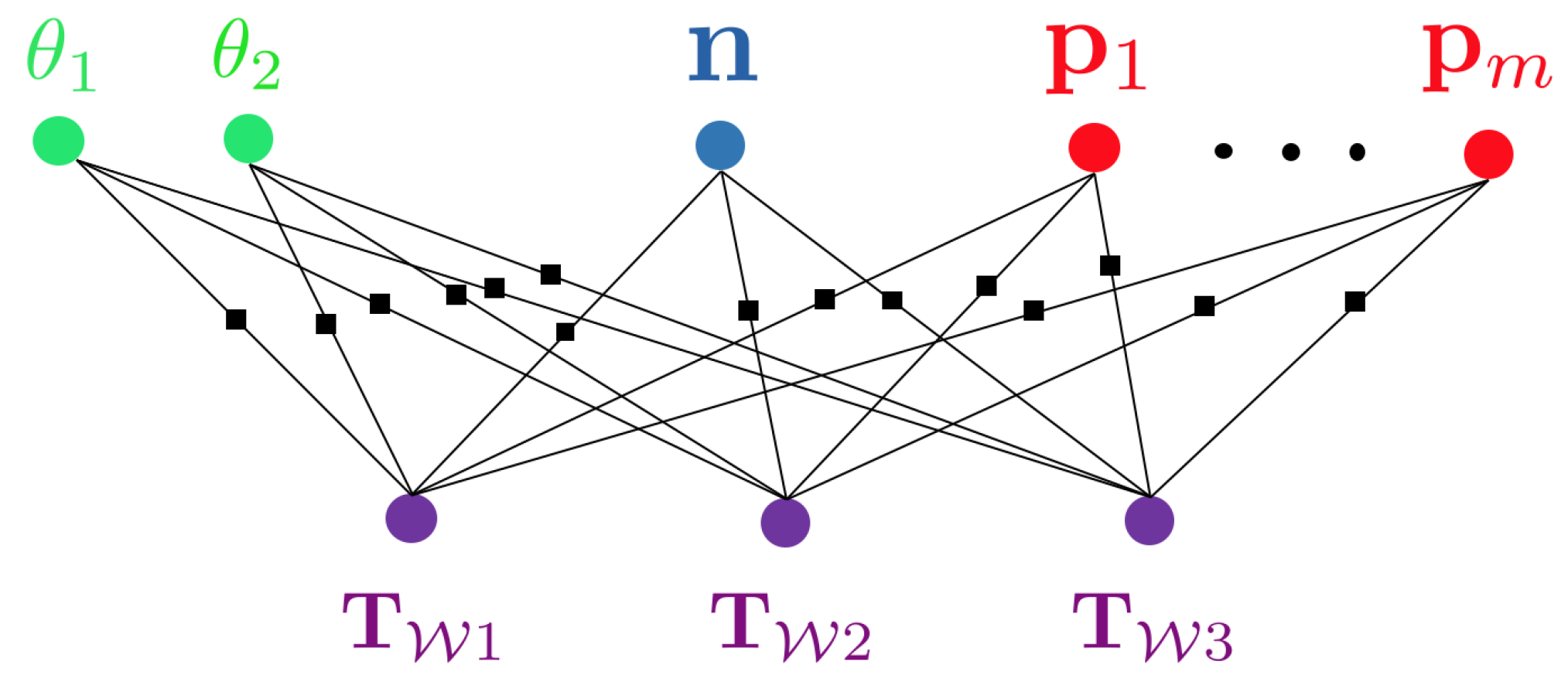 Sensors 20 02572 g003